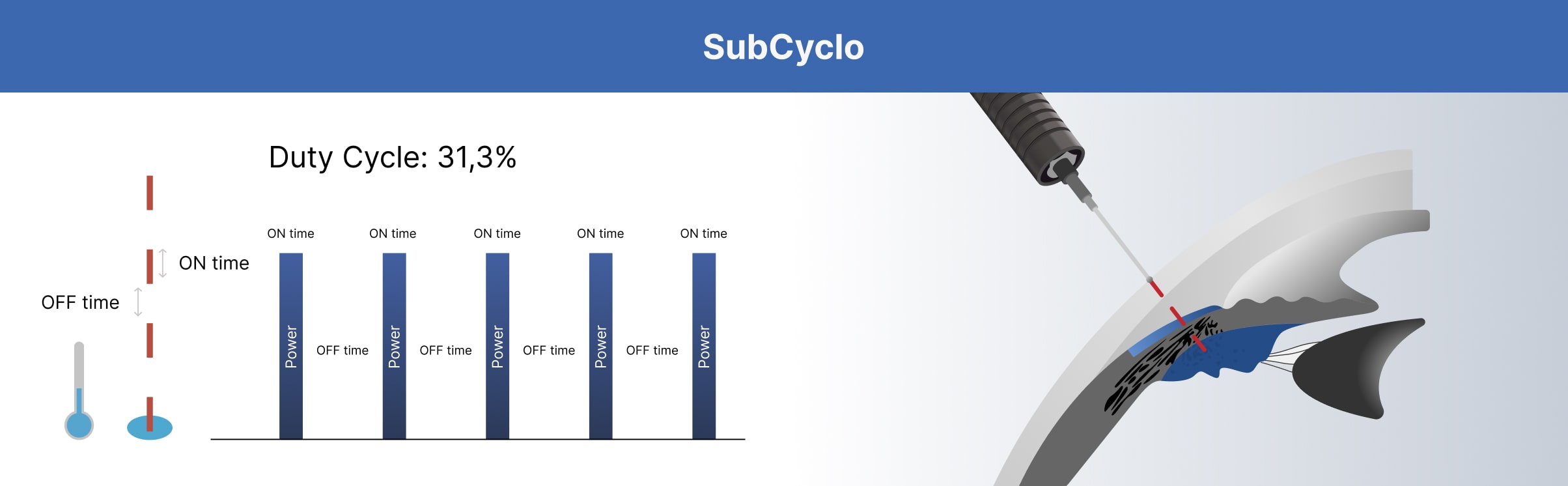 SubCyclo