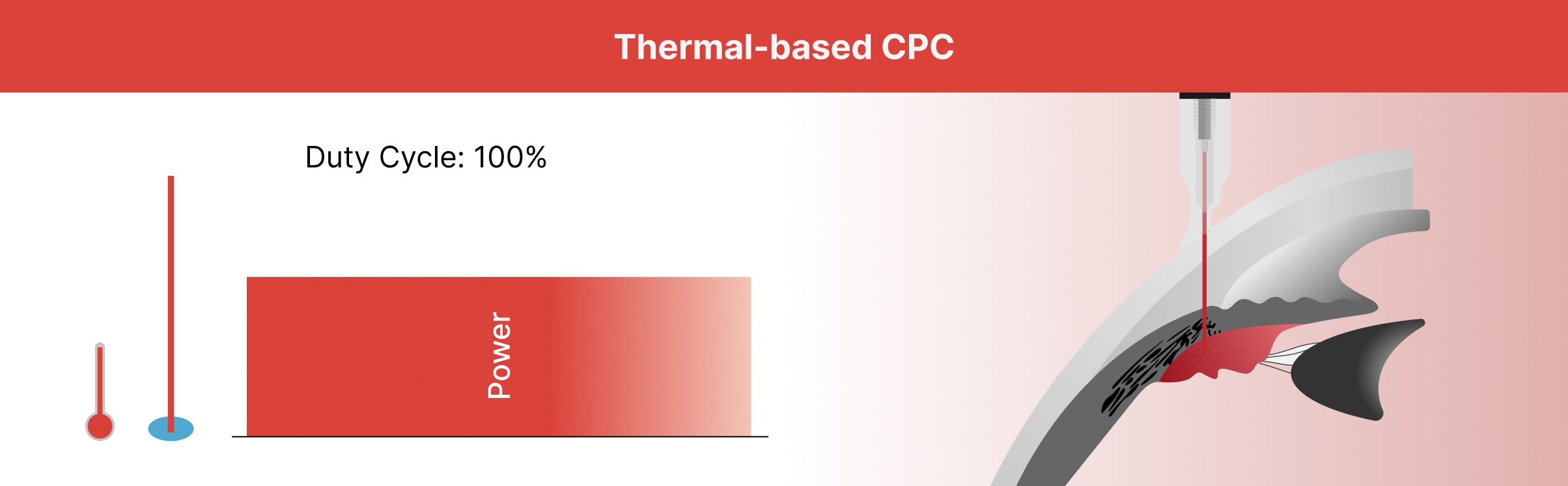 ThermoCyclo