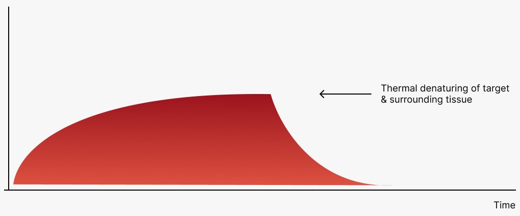 graphique-thermocyclo-1